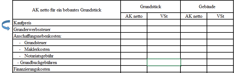 AK netto bebautes Grundstück