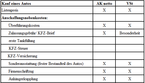 AK netto Auto Lö