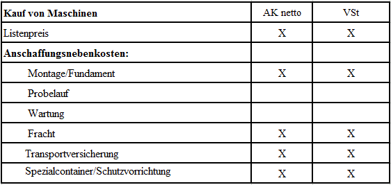 AV abnutzbar Maschine