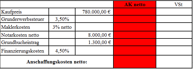 AV Grundstück AK netto