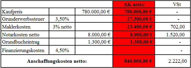 AV Grundstück Lö