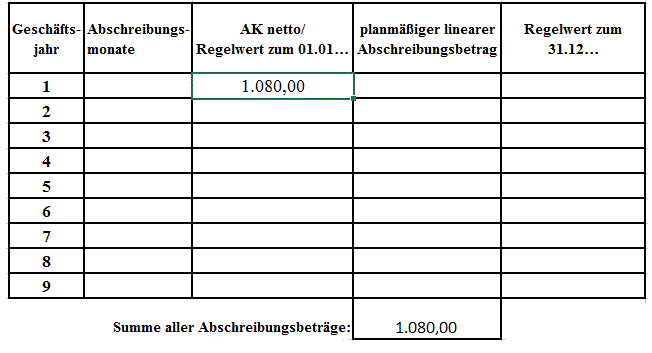 Bewertung AB abnutzbar Abschreibungstabelle