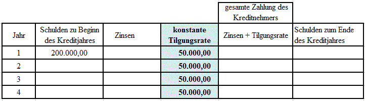 Abzahlungsdarlehen Tabelle