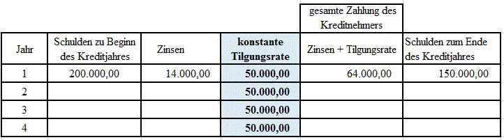 Abzahlungsdarlehen Tabelle 1
