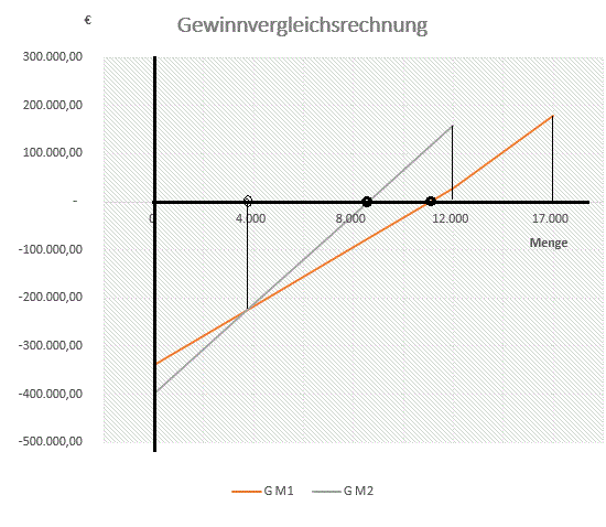 Investition GVR grafisch 2