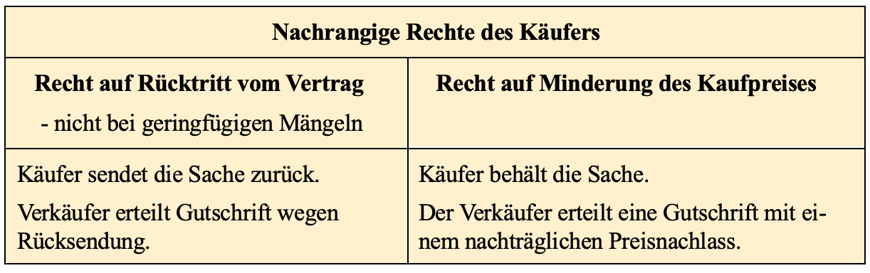 Rechte Des Käufers Bei Mangelhafter Lieferung Zieleinkauf mit Gutschrift, Korrekturbuchungen