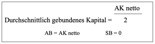 Elegantes Gebundenes Kapital Berechnen Ebenbildbrend9284feed