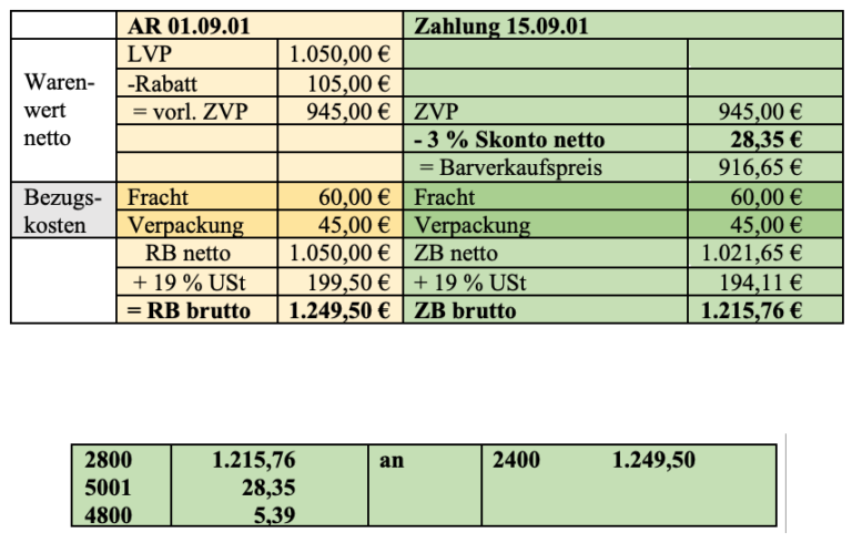 Von Welchem Betrag Wird Skonto Abgezogen www.bwr-to-do.de